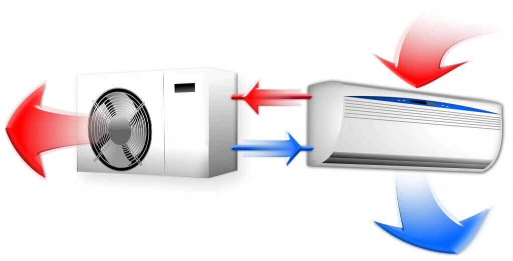 Funktionsweise einer Split-Klimaanlage. Darstellung eines Split-Klimagerätes (Innen- und Außenteil).
