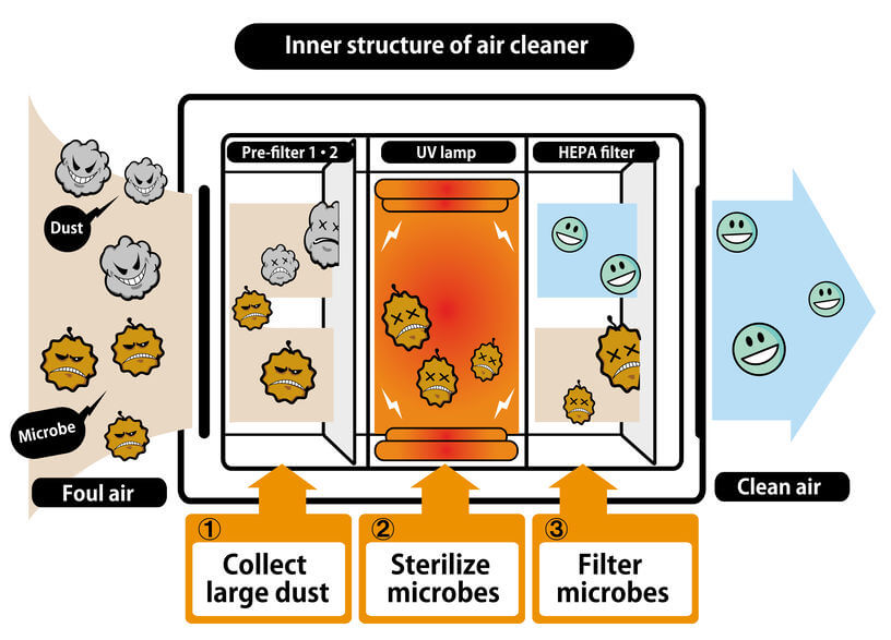 Filterwartung am Klimagerät: 5 Gründe für die Reinigung